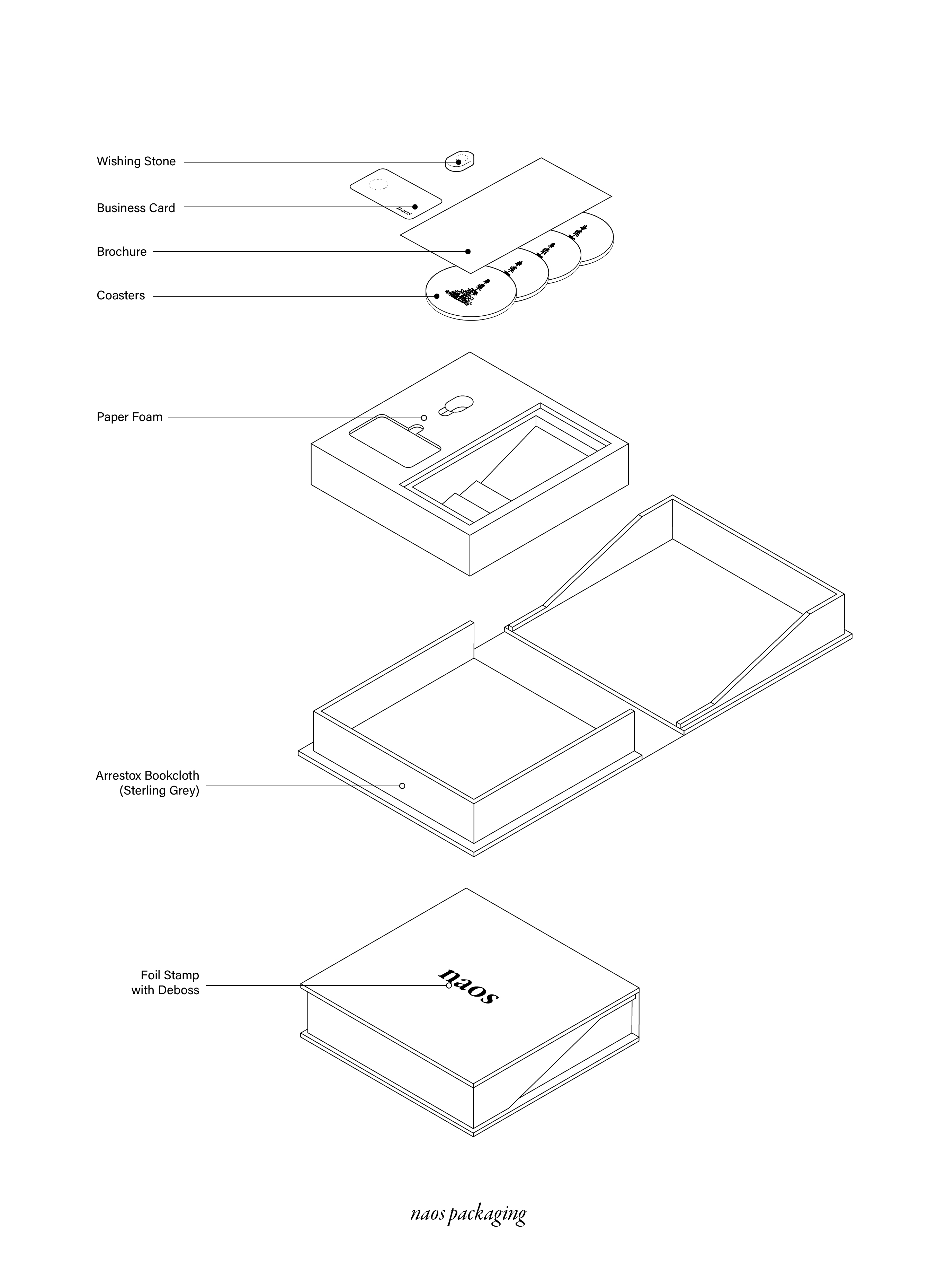 The Product Page